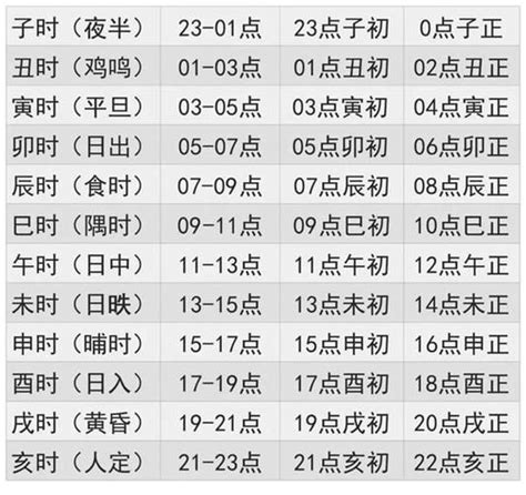 出生时辰五行|十二时辰与五行对照表 时辰与五行的关系查询